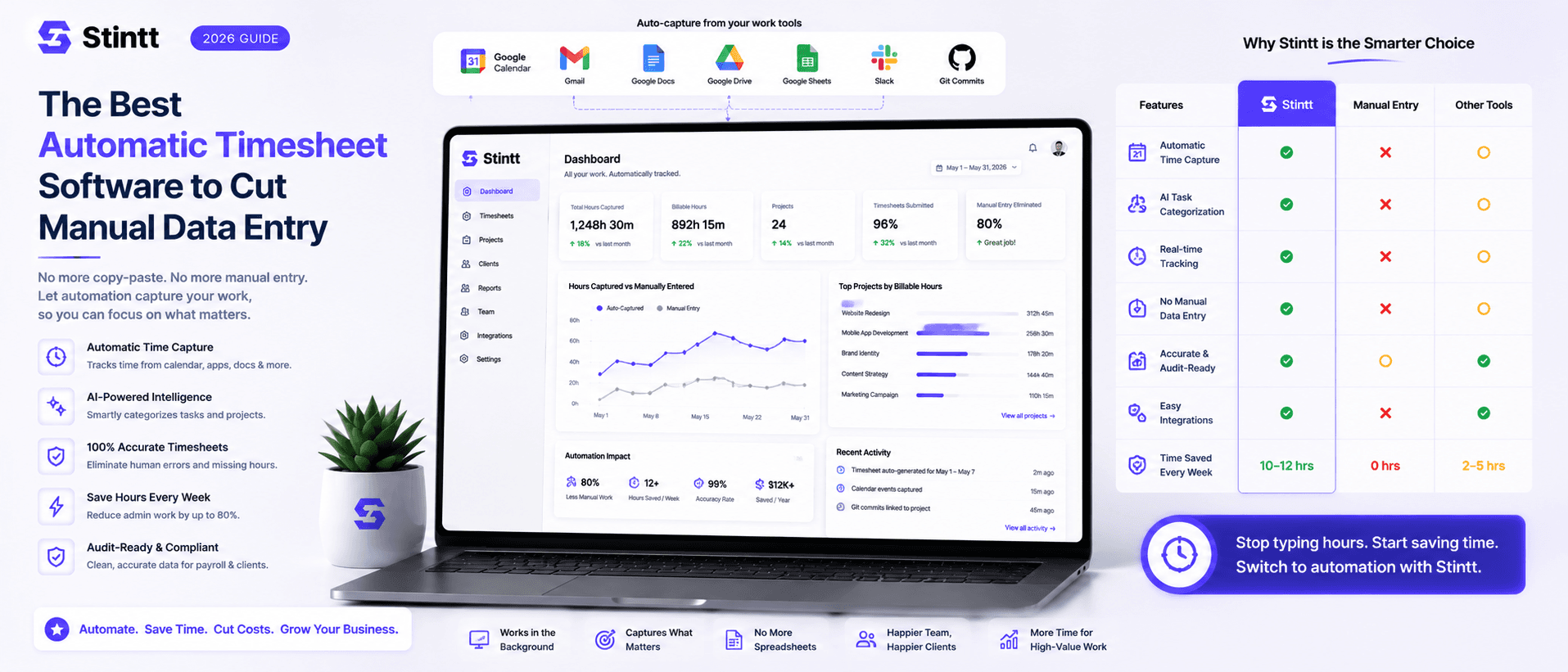 The Best Automatic Timesheet Software to Cut Manual Data Entry